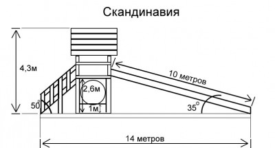 Товары - Зимняя горка СКАНДИНАВИЯ